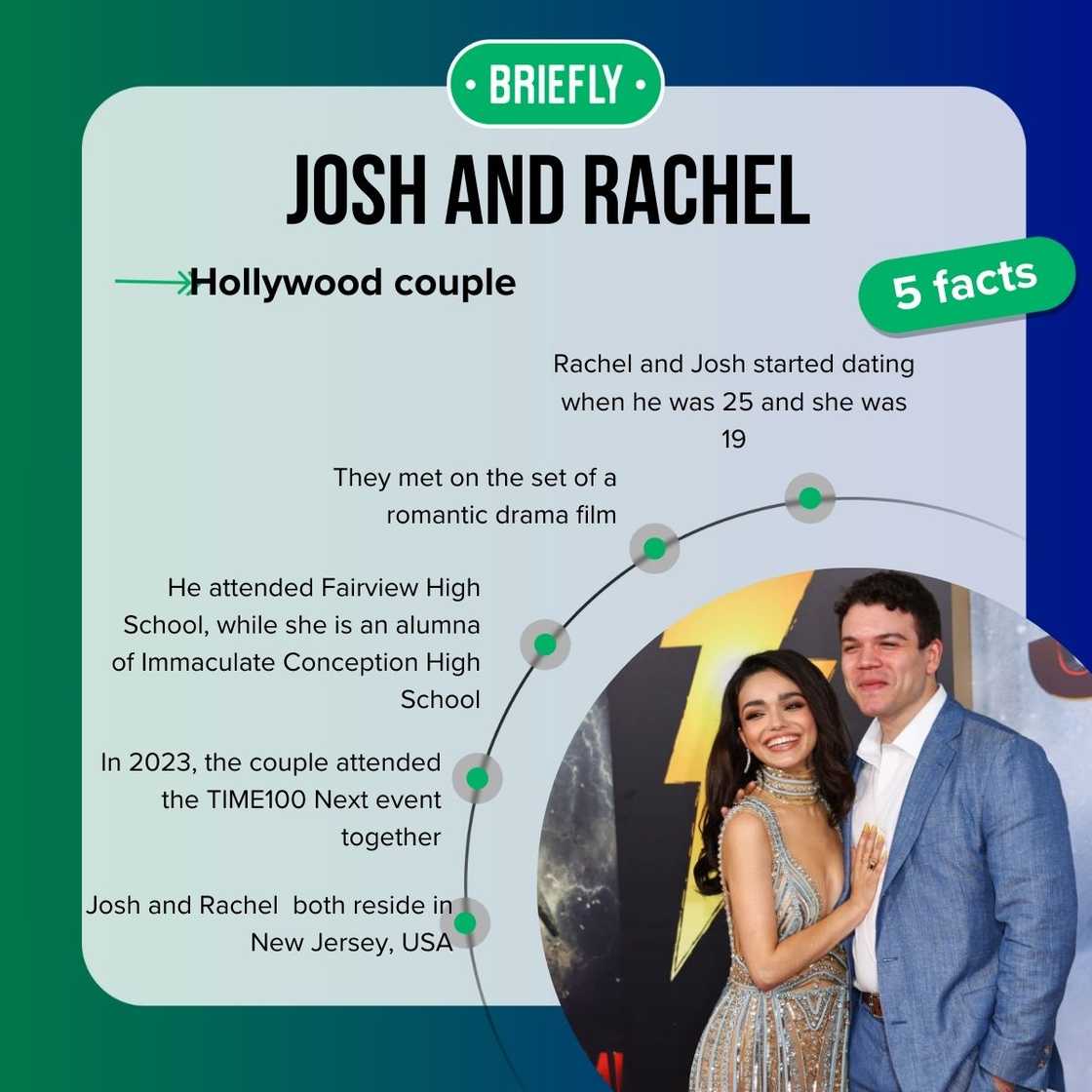 Josh Andrés Rivera and Rachel Zegler's facts Josh Andrés Rivera and Rachel Zegler's facts