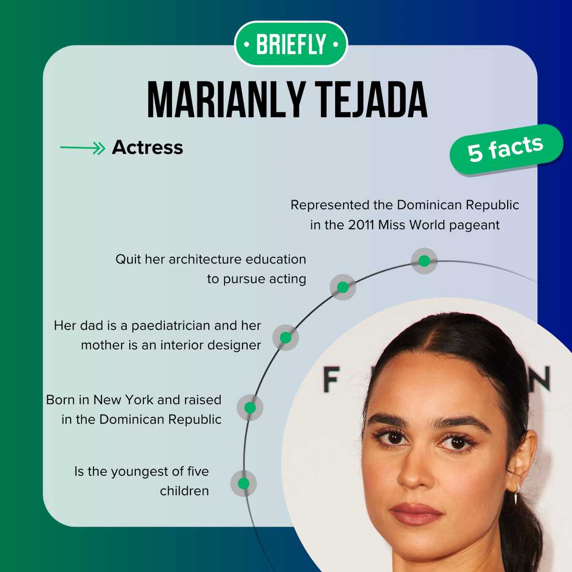 Marianly Tejada's facts Marianly Tejada's facts
