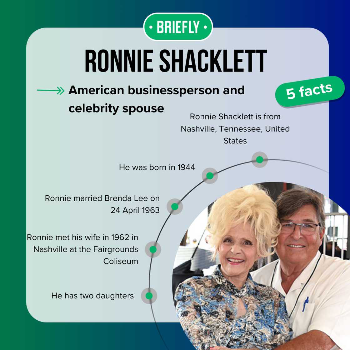 Fast five facts about Ronnie Shacklett.