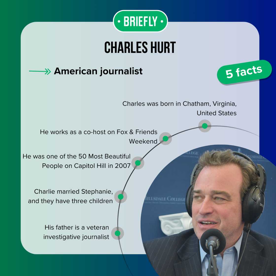 Facts about Charles Hurt Facts about Charles Hurt