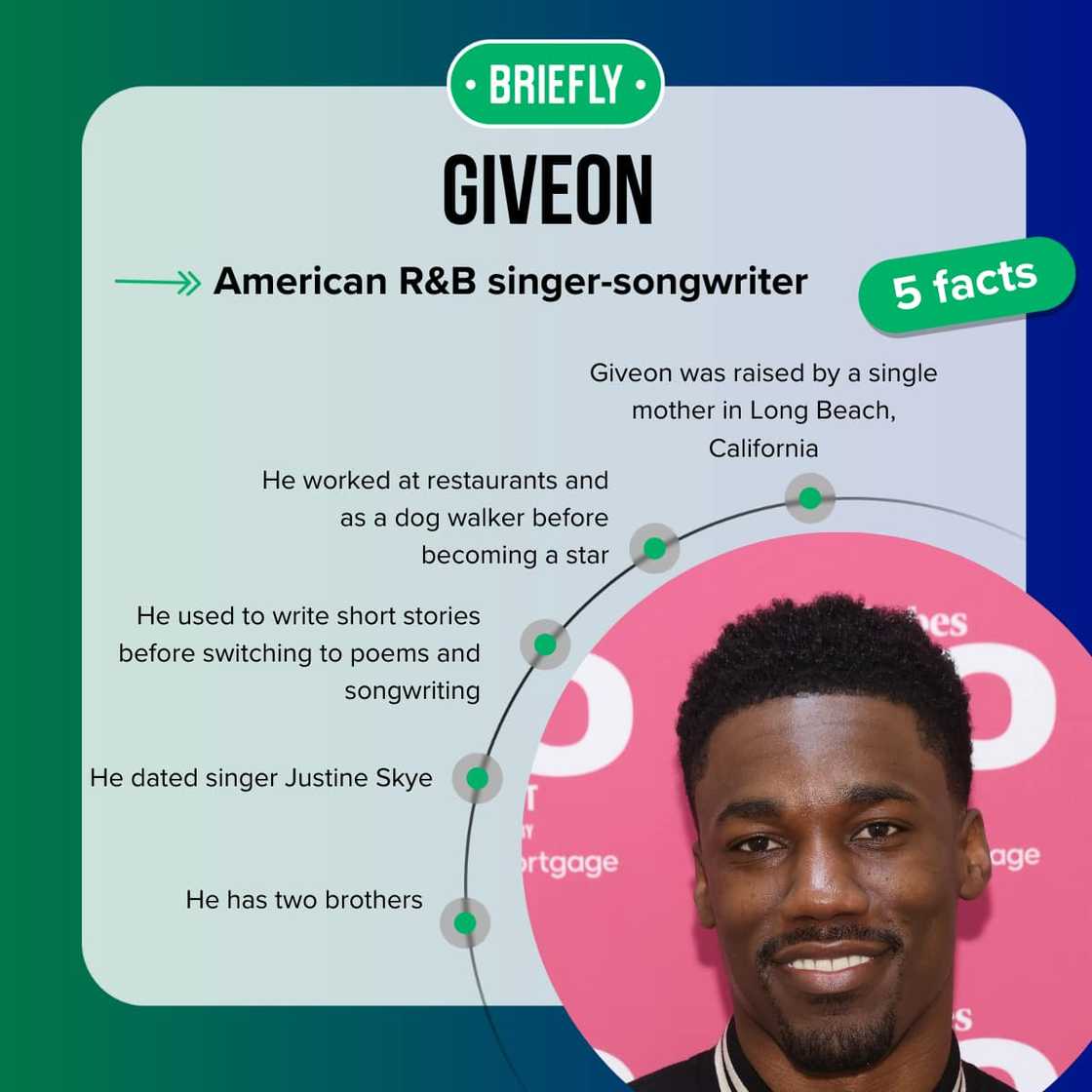 Giveon's interesting facts Giveon's interesting facts