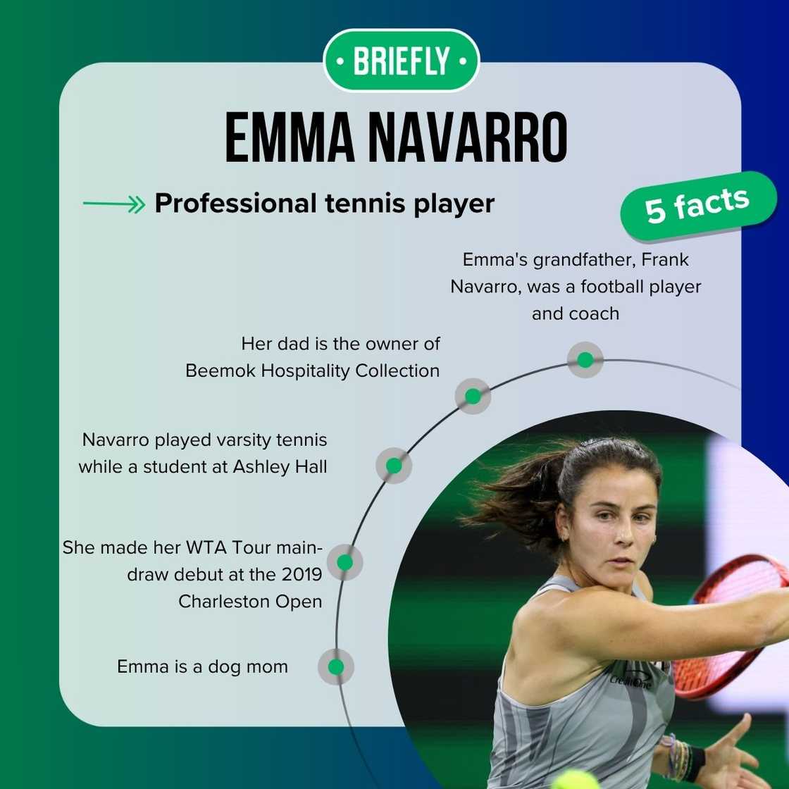 Emma Navarro's facts Emma Navarro's facts