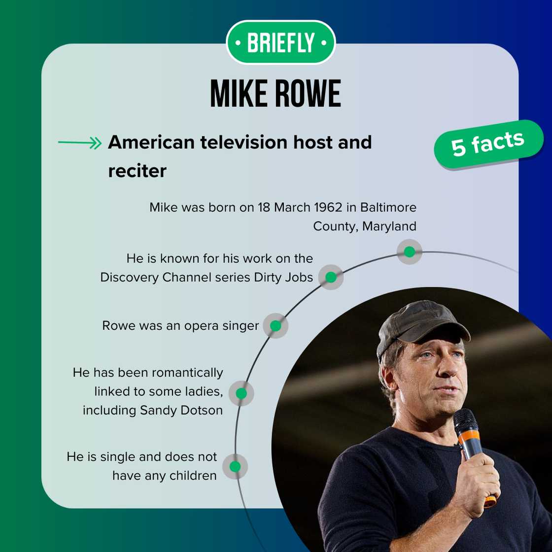 Mike Rowe's facts Mike Rowe's facts
