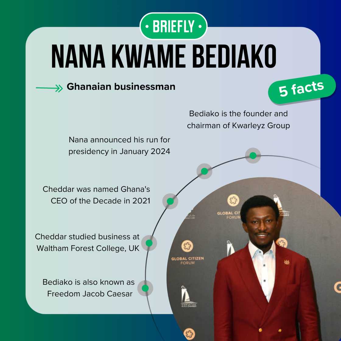 Nana Kwame Bediako at the Global Citizen Forum’s 2021 Annual Summit Nana Kwame Bediako at the Global Citizen Forum’s 2021 Annual Summit