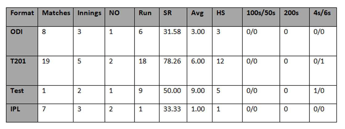 Beuran Hendricks