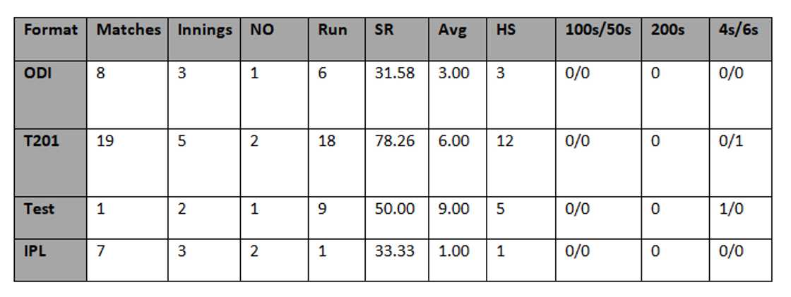 Beuran Hendricks Beuran Hendricks