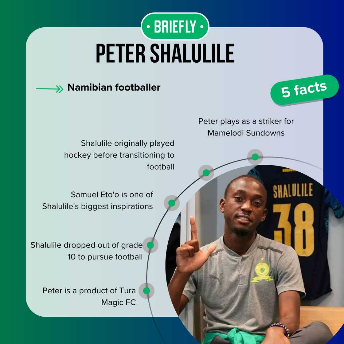 Peter Shalulile signed a two-year contract with Mamelodi Sundowns