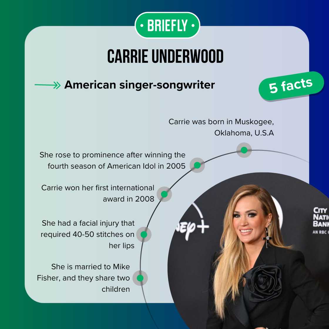 Facts about Carrie Underwood Facts about Carrie Underwood