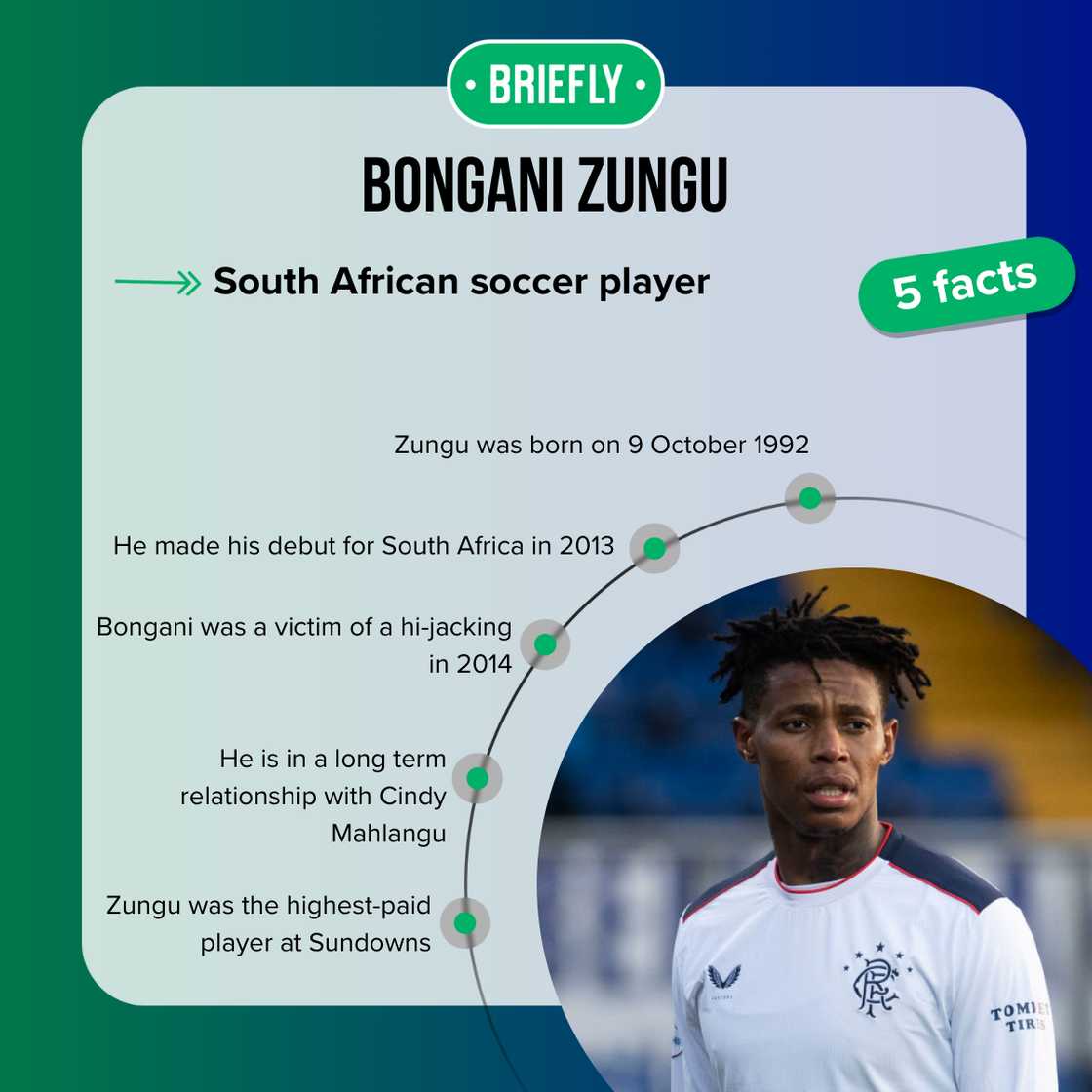 Facts about Bongani Zungu Facts about Bongani Zungu