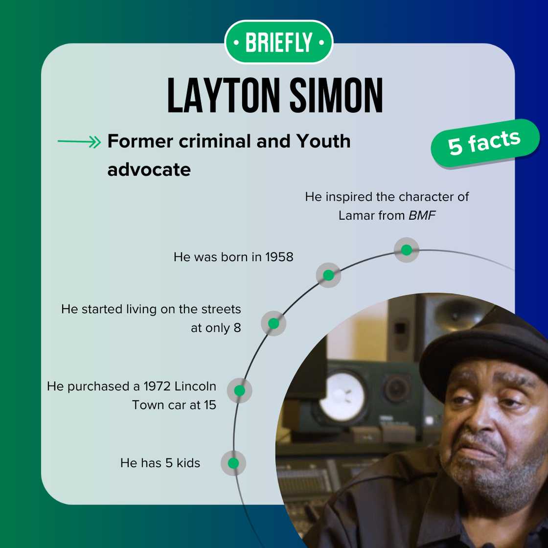 Top-5 facts about Layton Simon