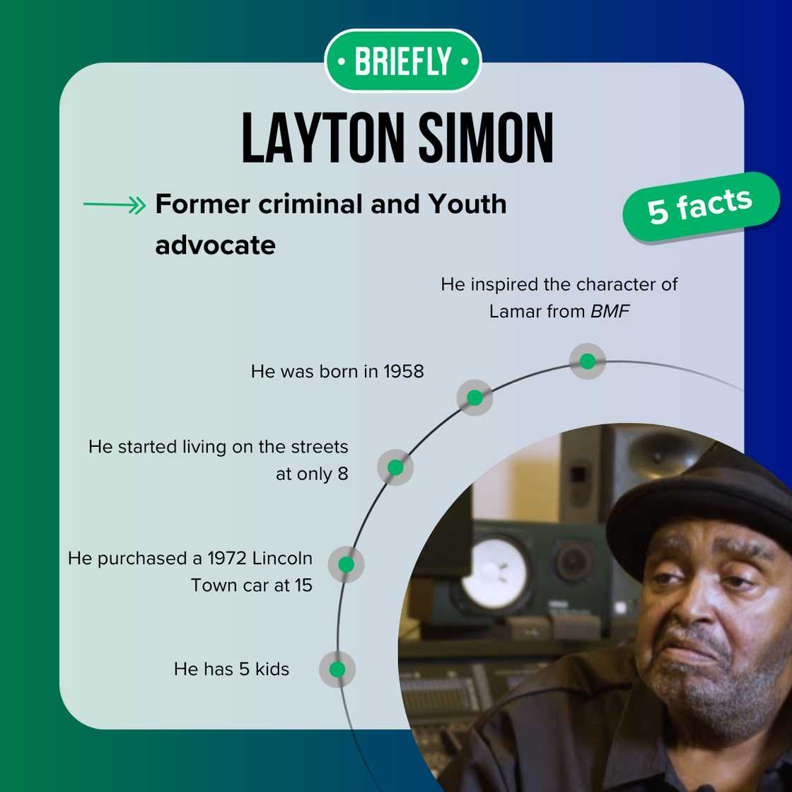 Top-5 facts about Layton Simon Top-5 facts about Layton Simon