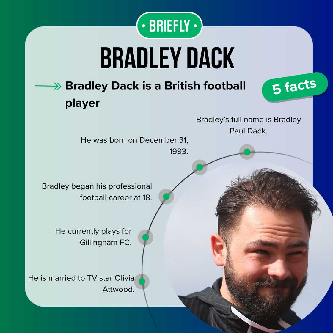 Bradley Dack