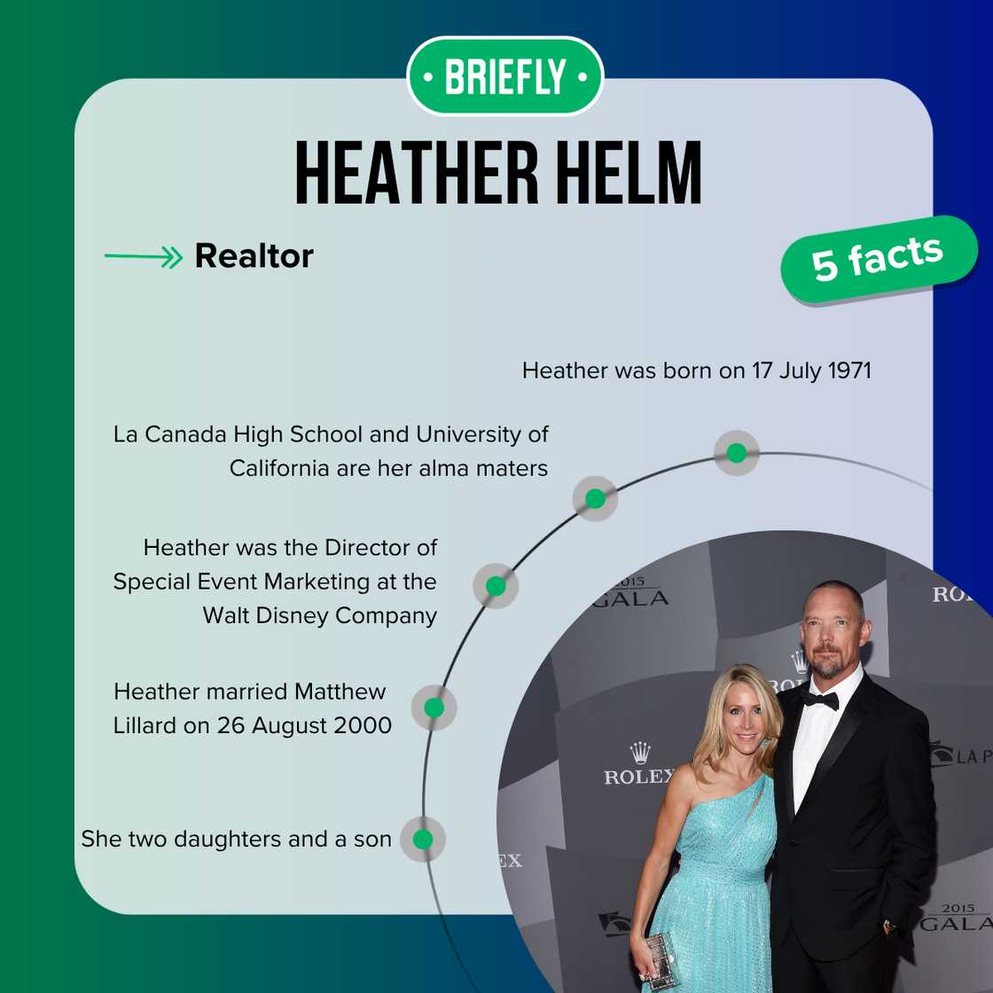 Top 5 facts about Heather Helm Top 5 facts about Heather Helm