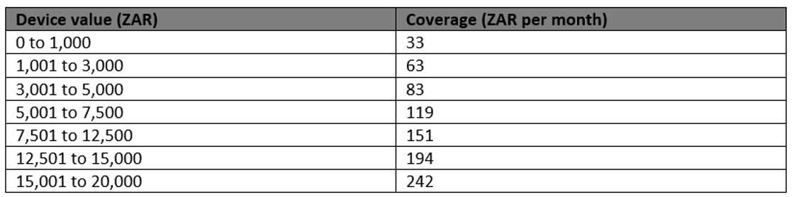 Cellphone insurance South Africa