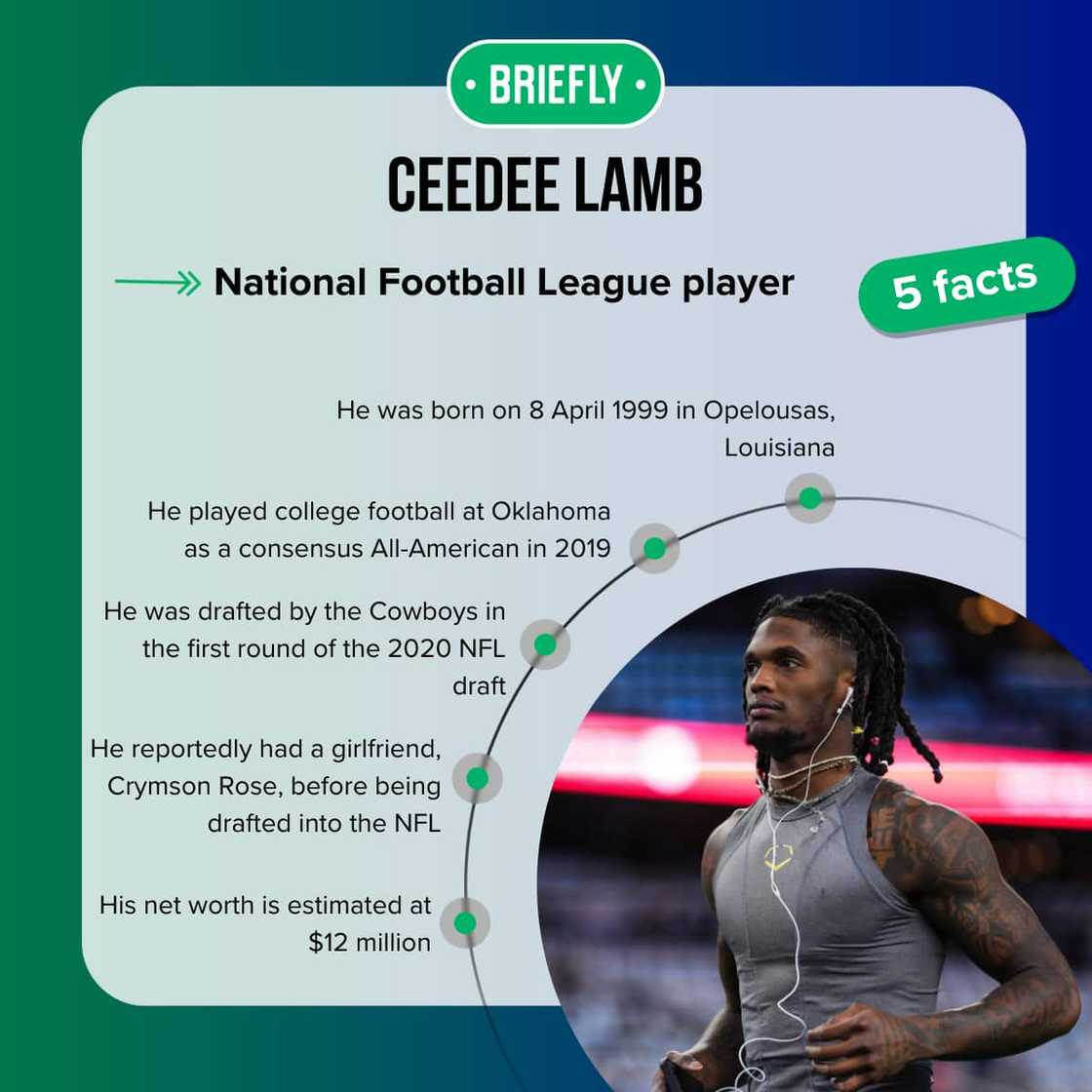 CeeDee Lamb's facts CeeDee Lamb's facts