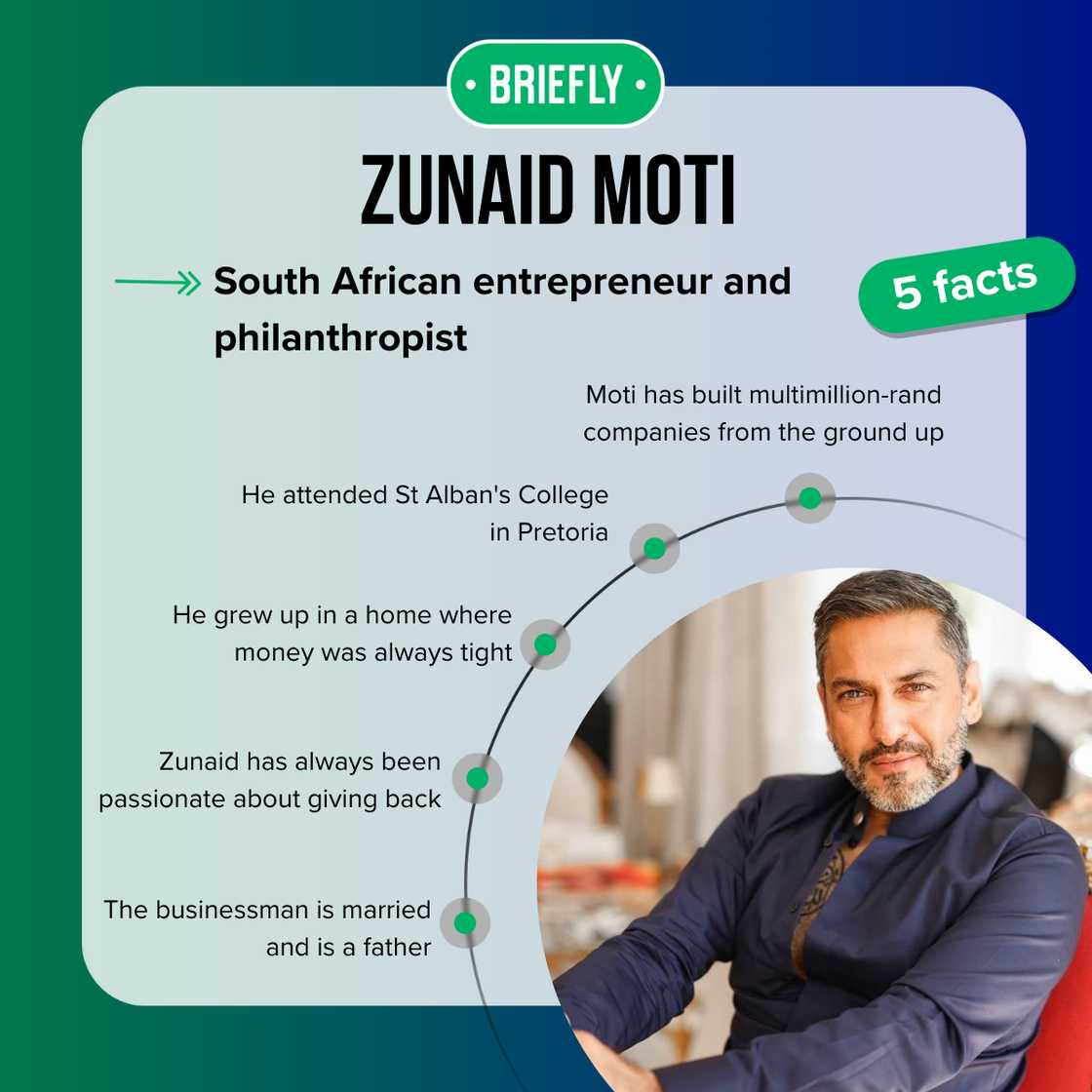 Fast facts about Zunaid Moti