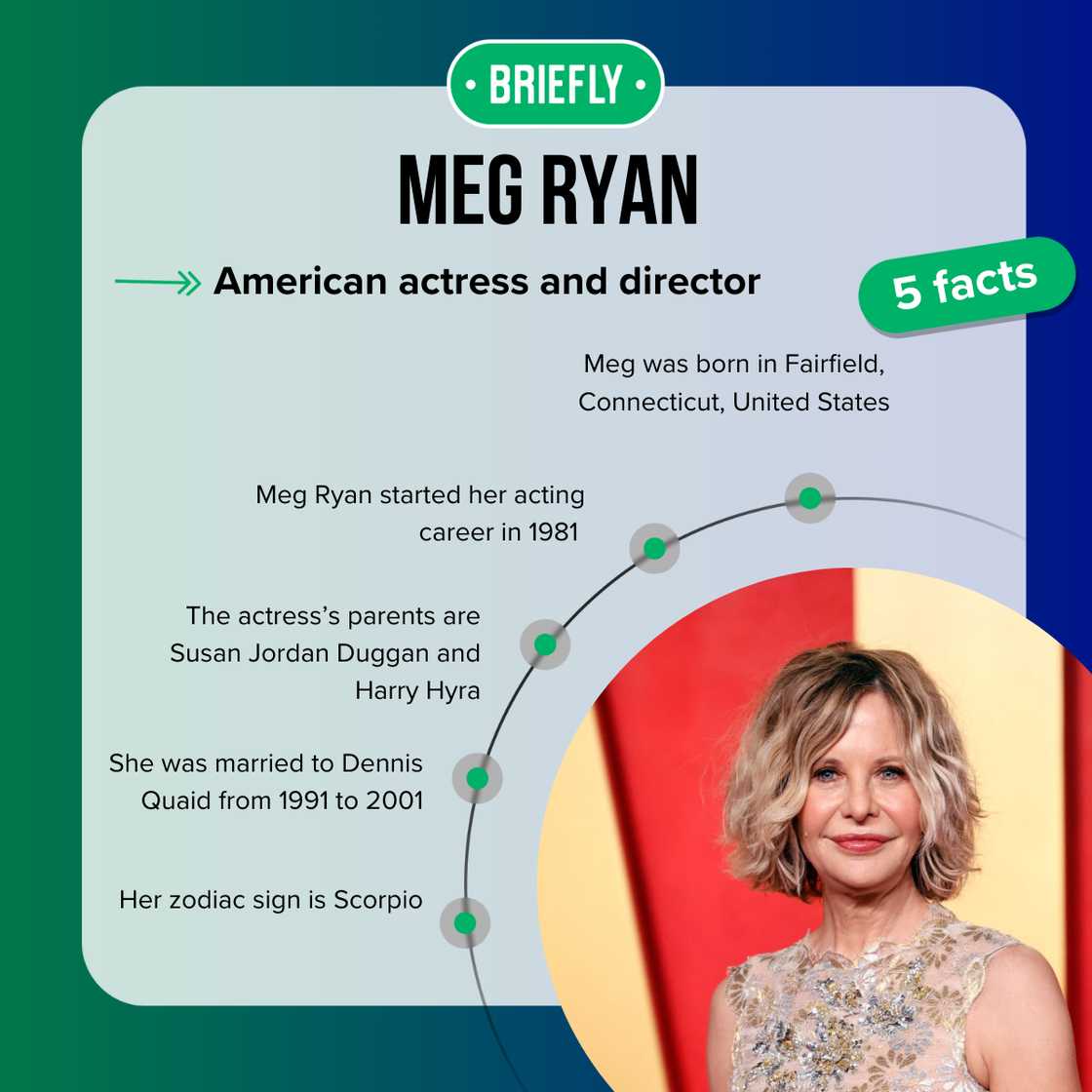 Top five facts about Megan Ryan