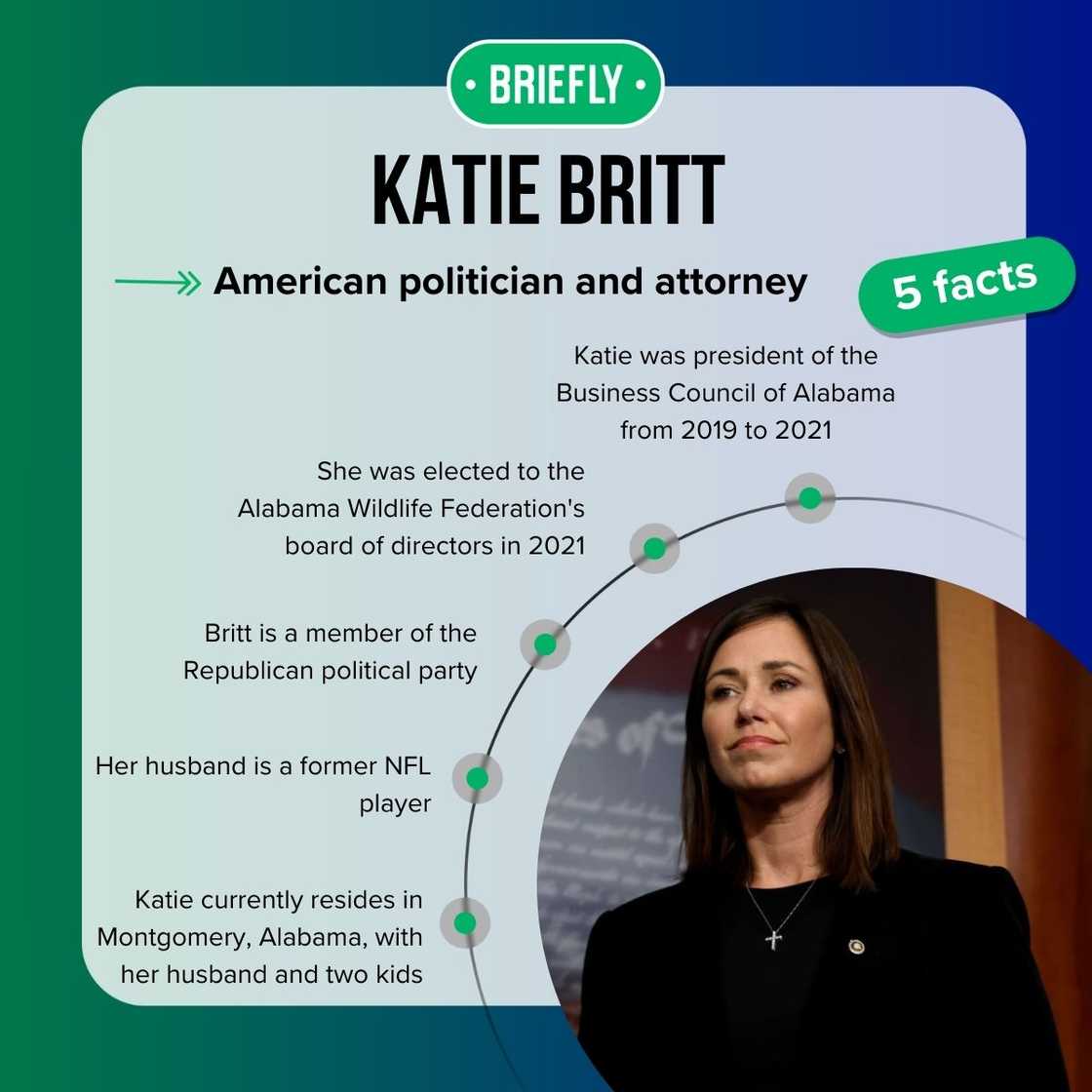 Katie Britt's facts Katie Britt's facts