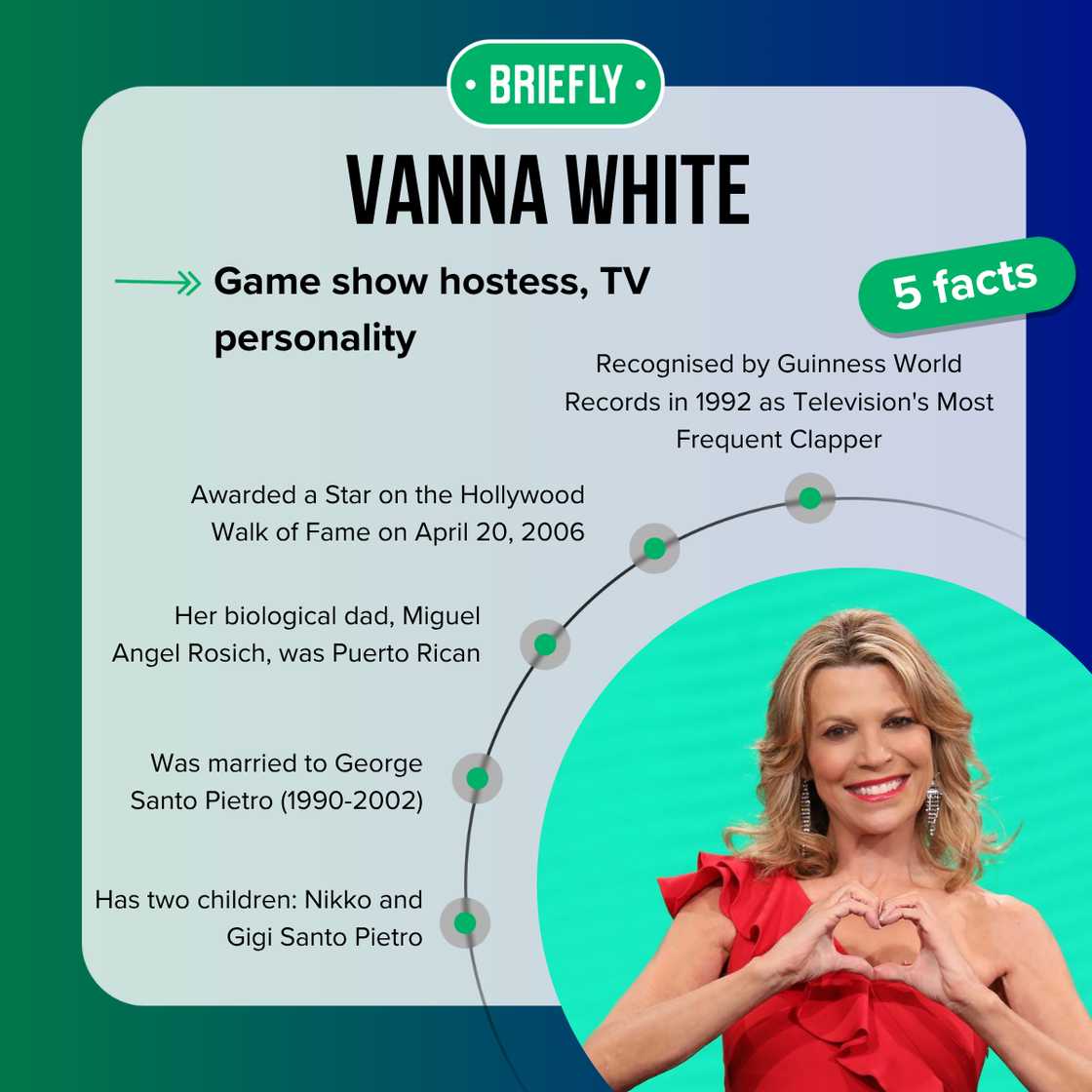 Vanna White's facts Vanna White's facts