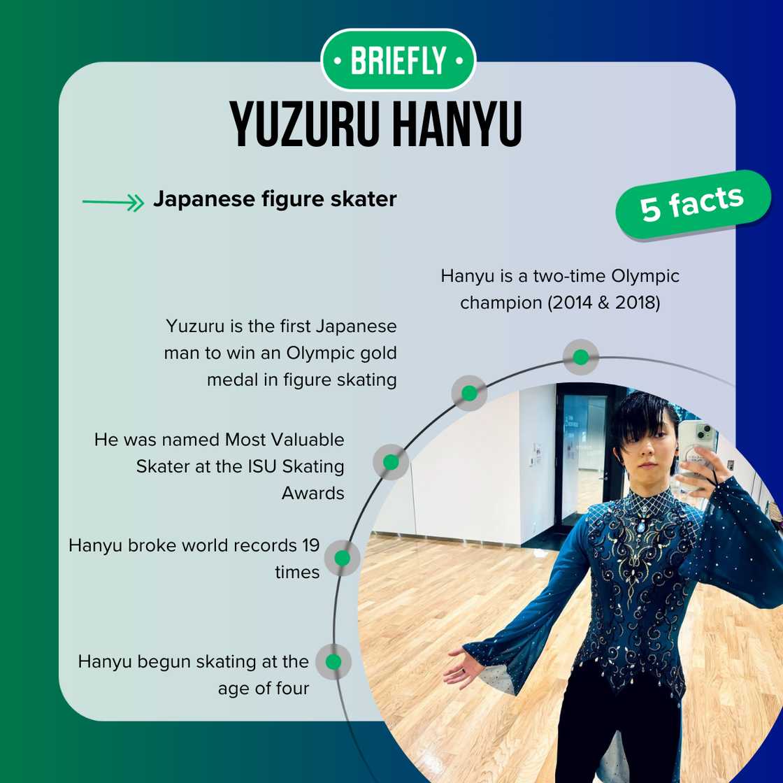 Yuzuru Hanyu's age is 30 years Yuzuru Hanyu's age is 30 years