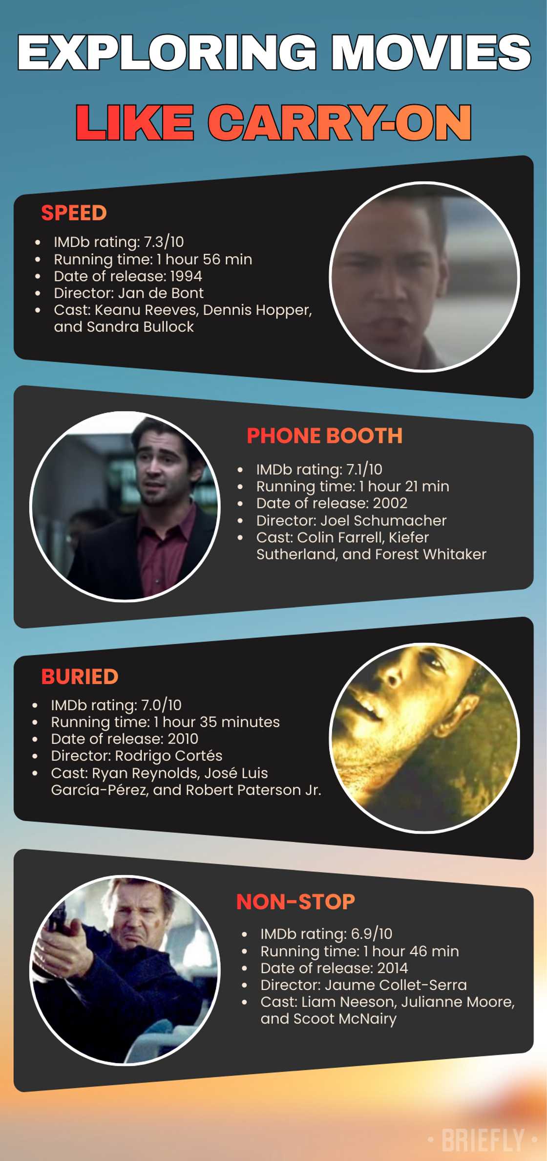 Exploring movies like Carry-On