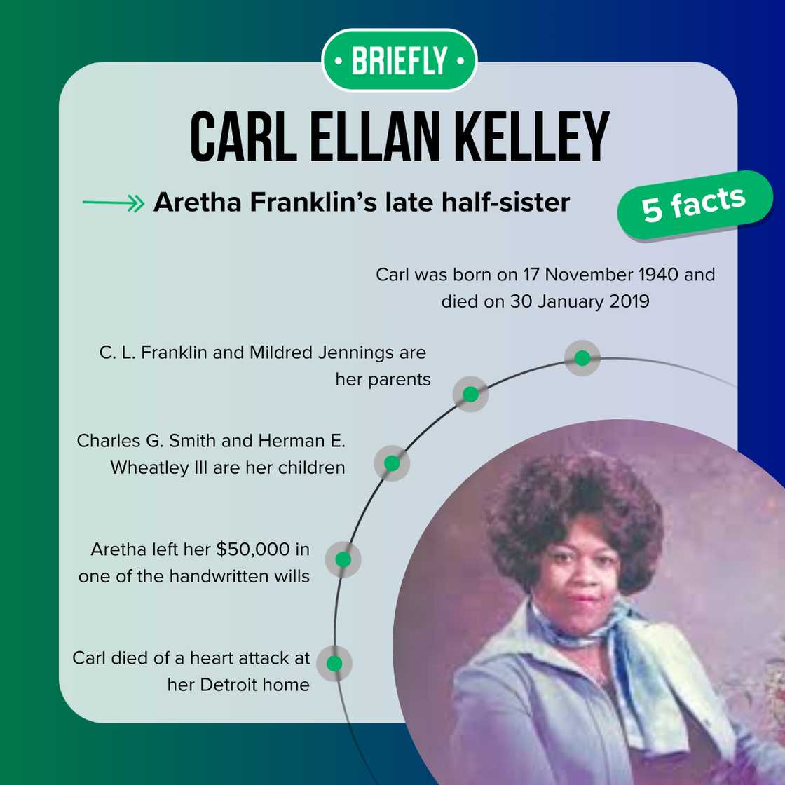 Top 5 facts about Carl Ellan Kelley