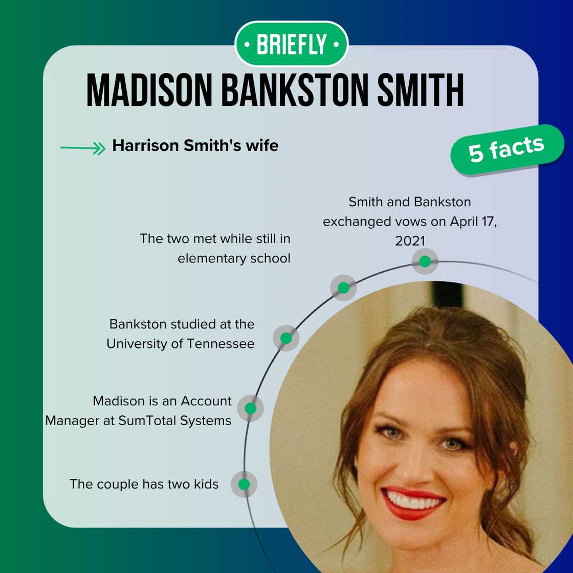 Madison Bankston is famous as Harrison Smith's wife Madison Bankston is famous as Harrison Smith's wife