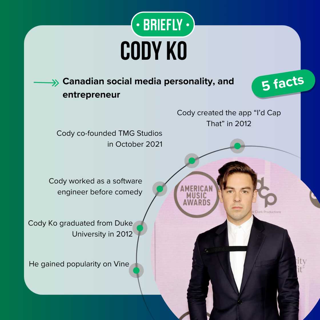 Cody Ko's age is 35 years Cody Ko's age is 35 years