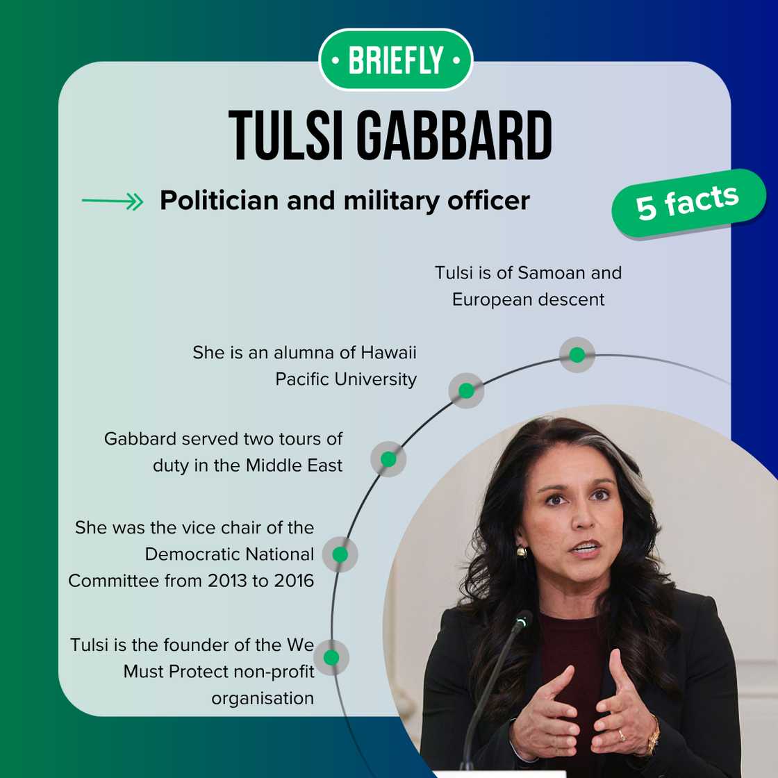 Tulsi Gabbard's facts Tulsi Gabbard's facts