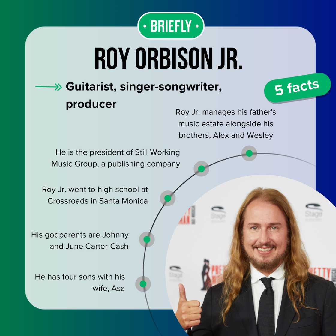 Roy Orbison Jr. 's facts Roy Orbison Jr. 's facts