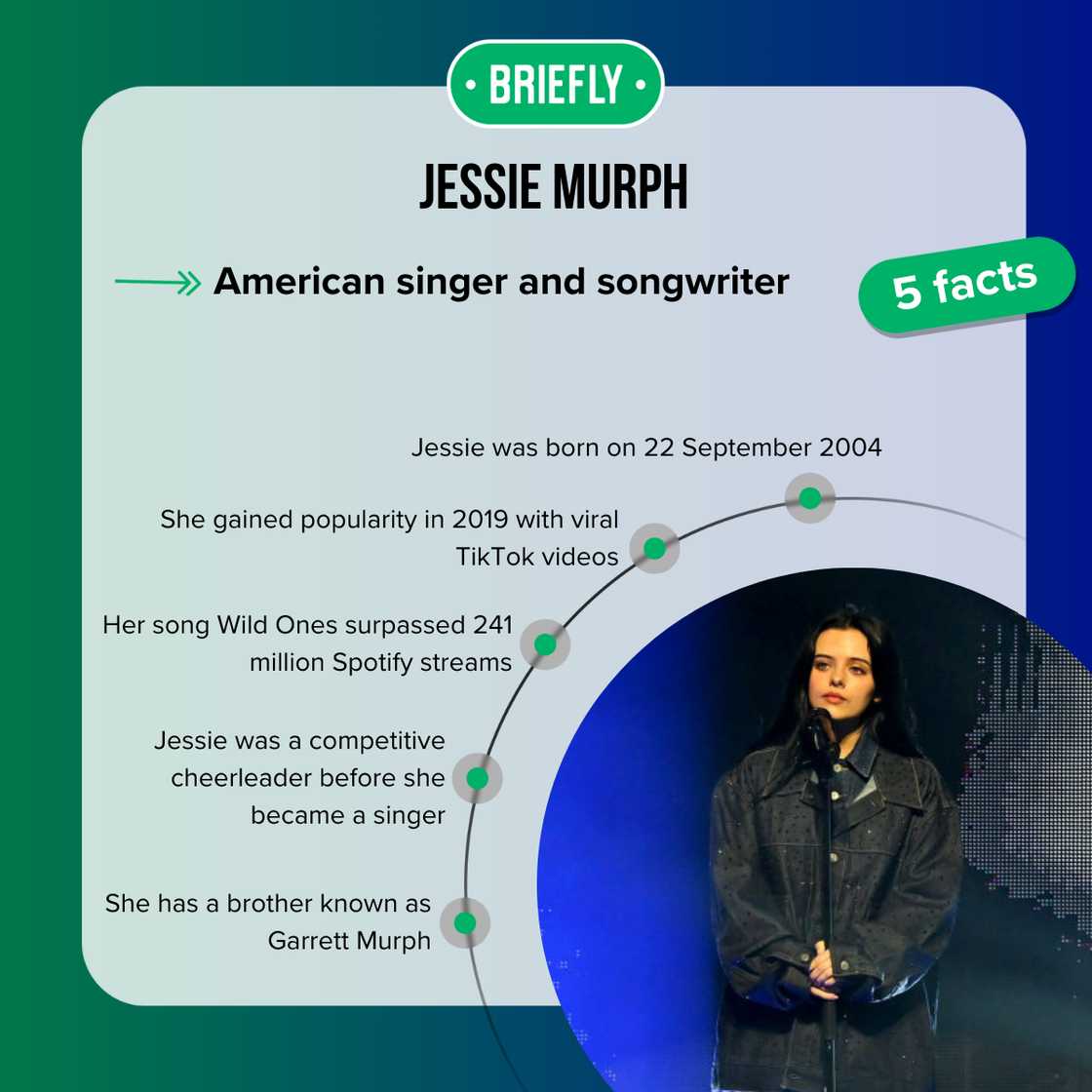 Facts about Jessie Murph Facts about Jessie Murph