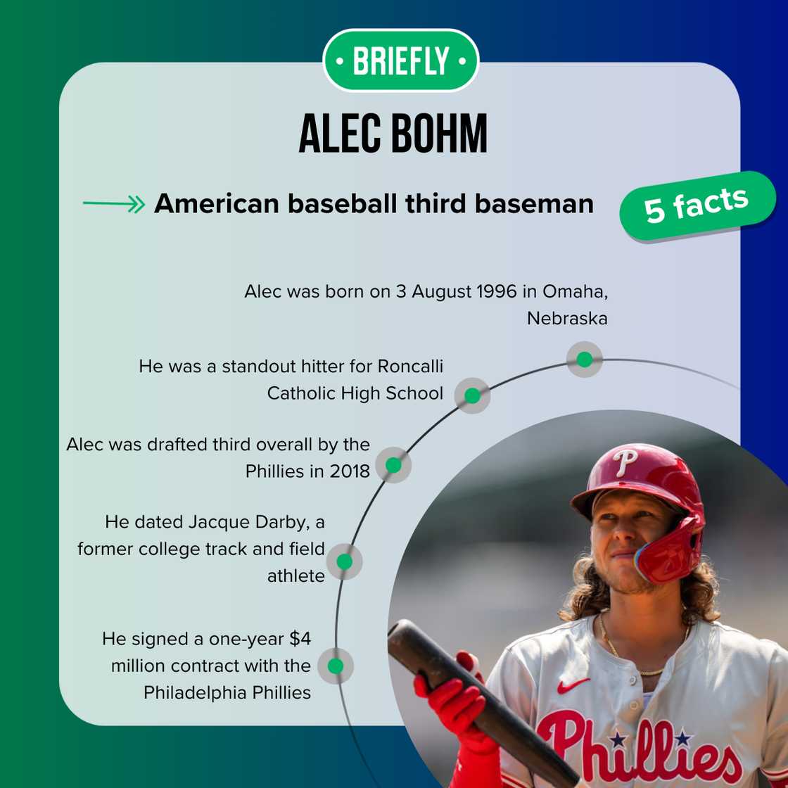 Alec Bohm's facts Alec Bohm's facts