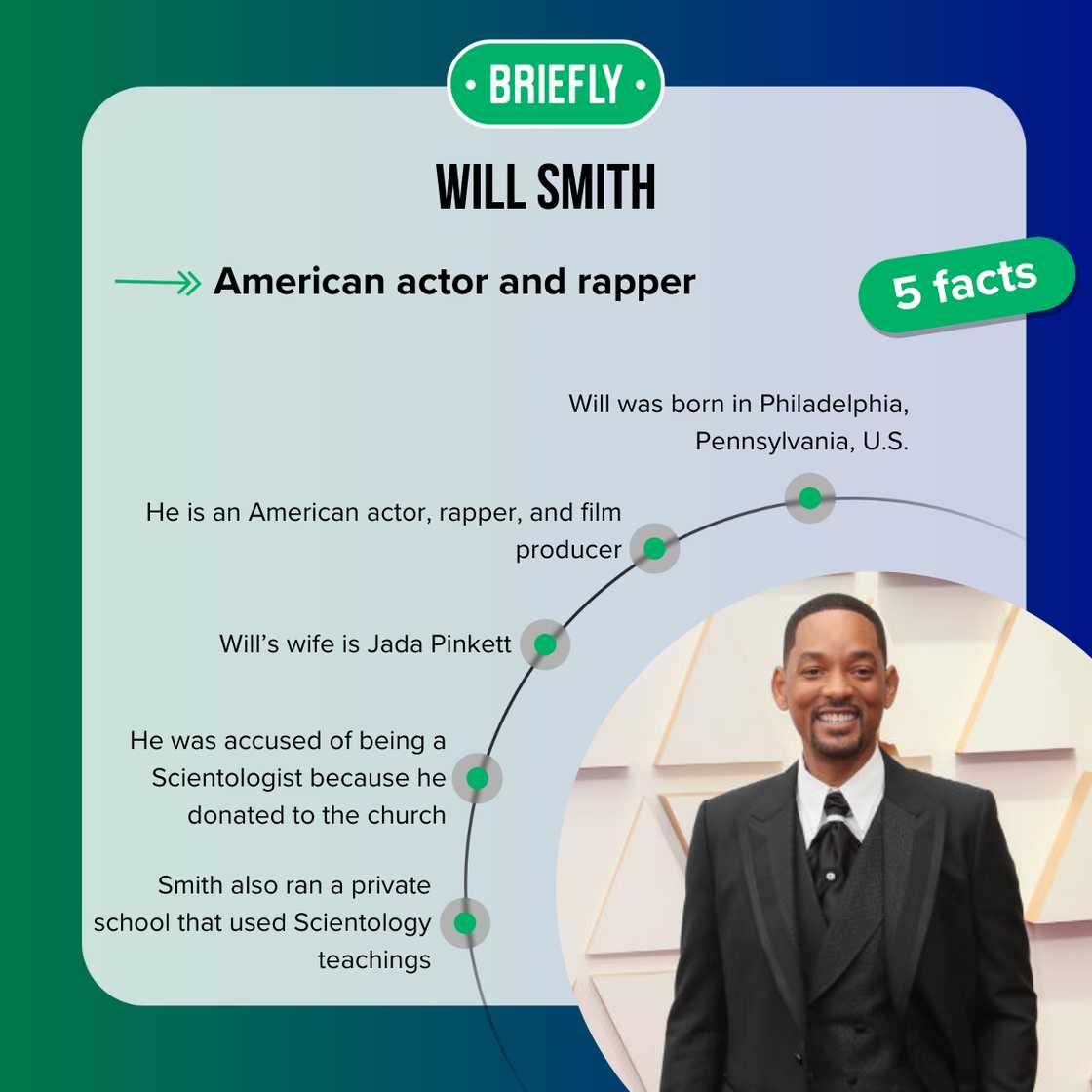 Facts about Will Smith Facts about Will Smith