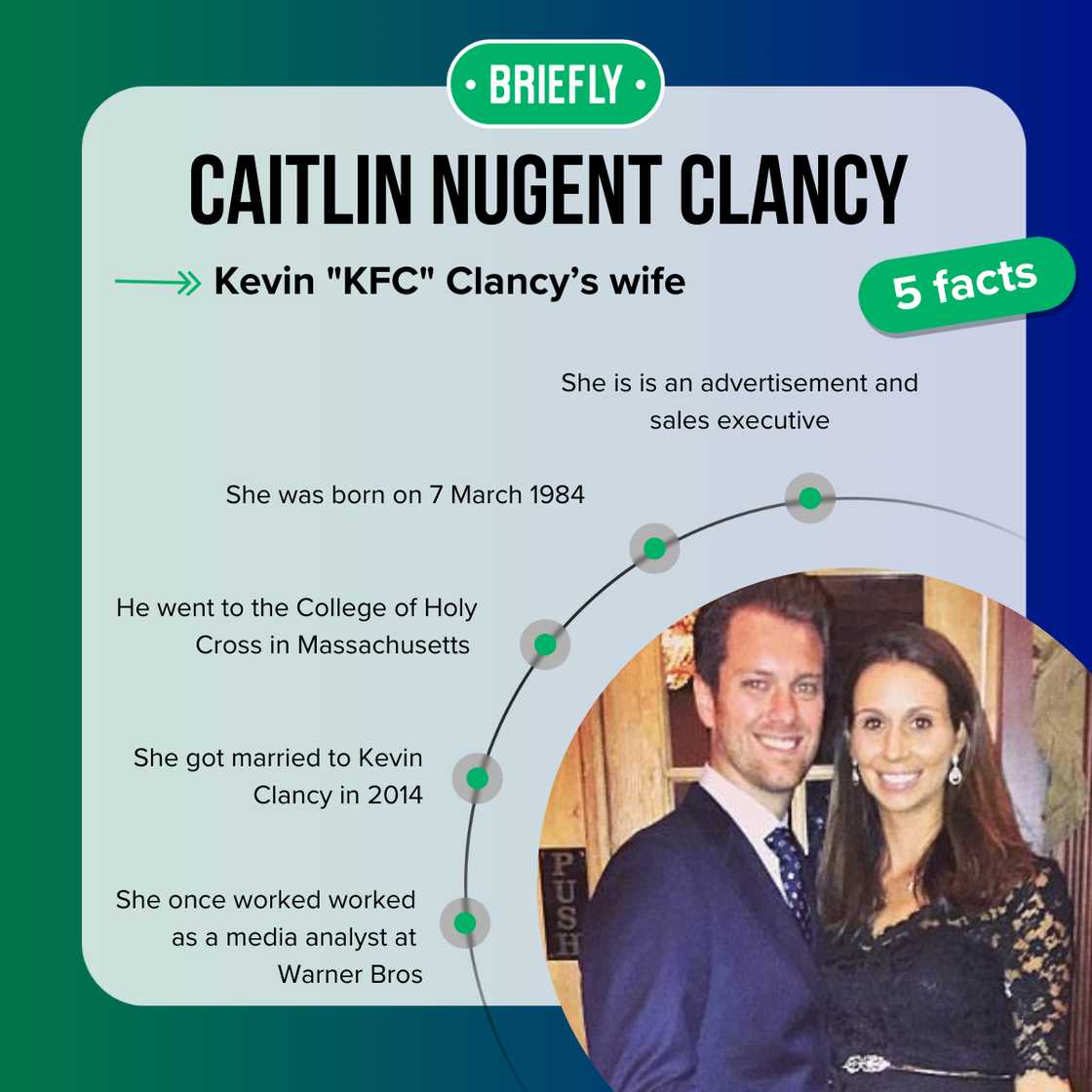 Top 5 facts about Caitlin Nugent Clancy Top 5 facts about Caitlin Nugent Clancy