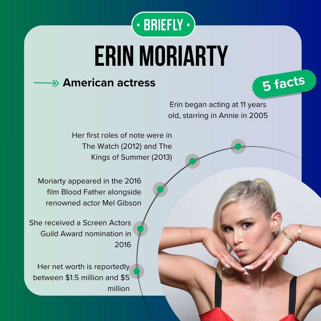Erin Moriarty's facts Erin Moriarty's facts