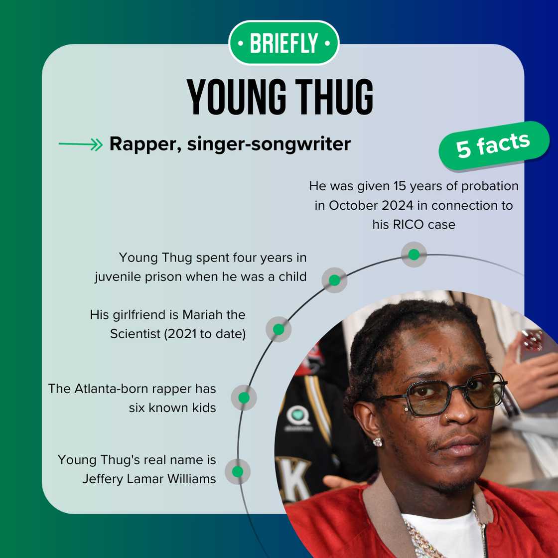Young Thug facts Young Thug facts