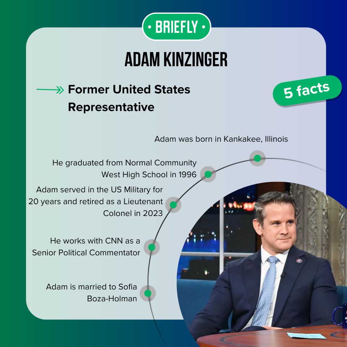 Facts about Adam Kinzinger Facts about Adam Kinzinger