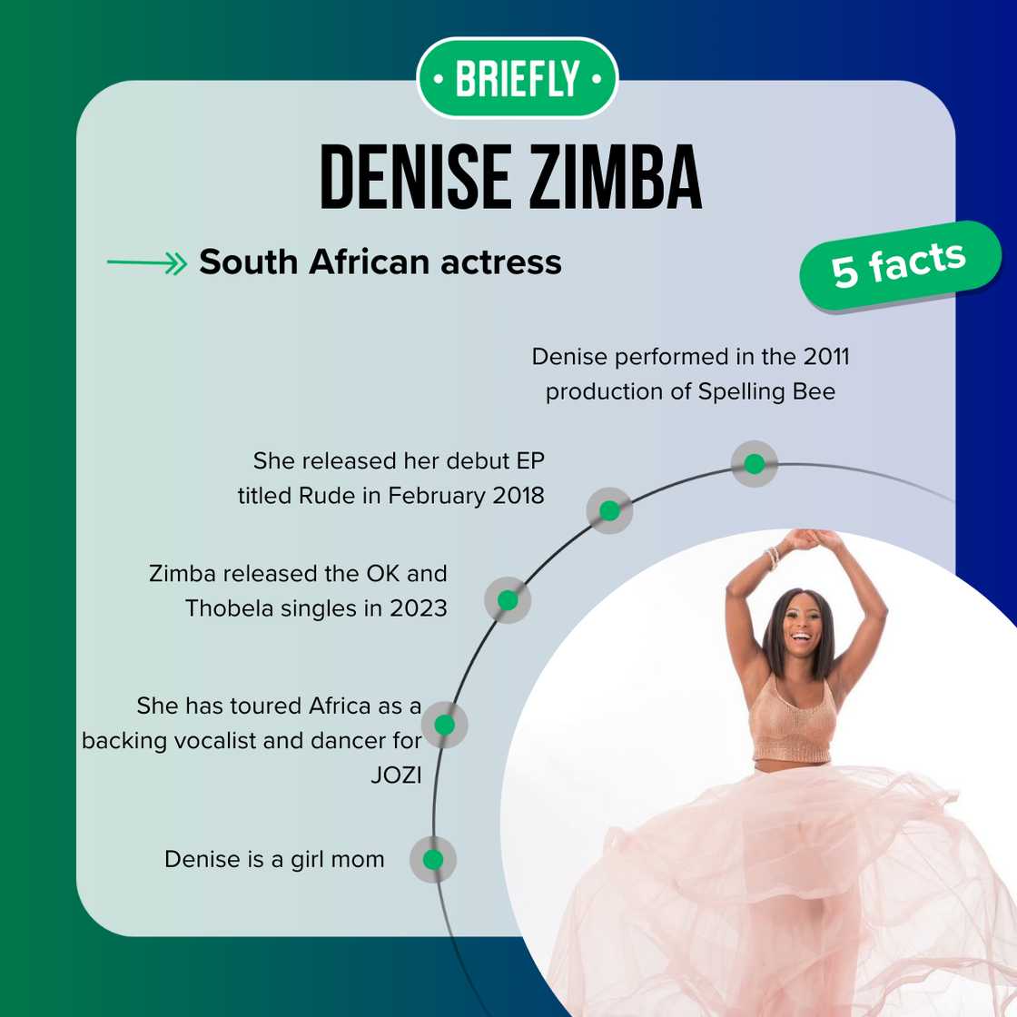 Denise Zimba's facts Denise Zimba's facts