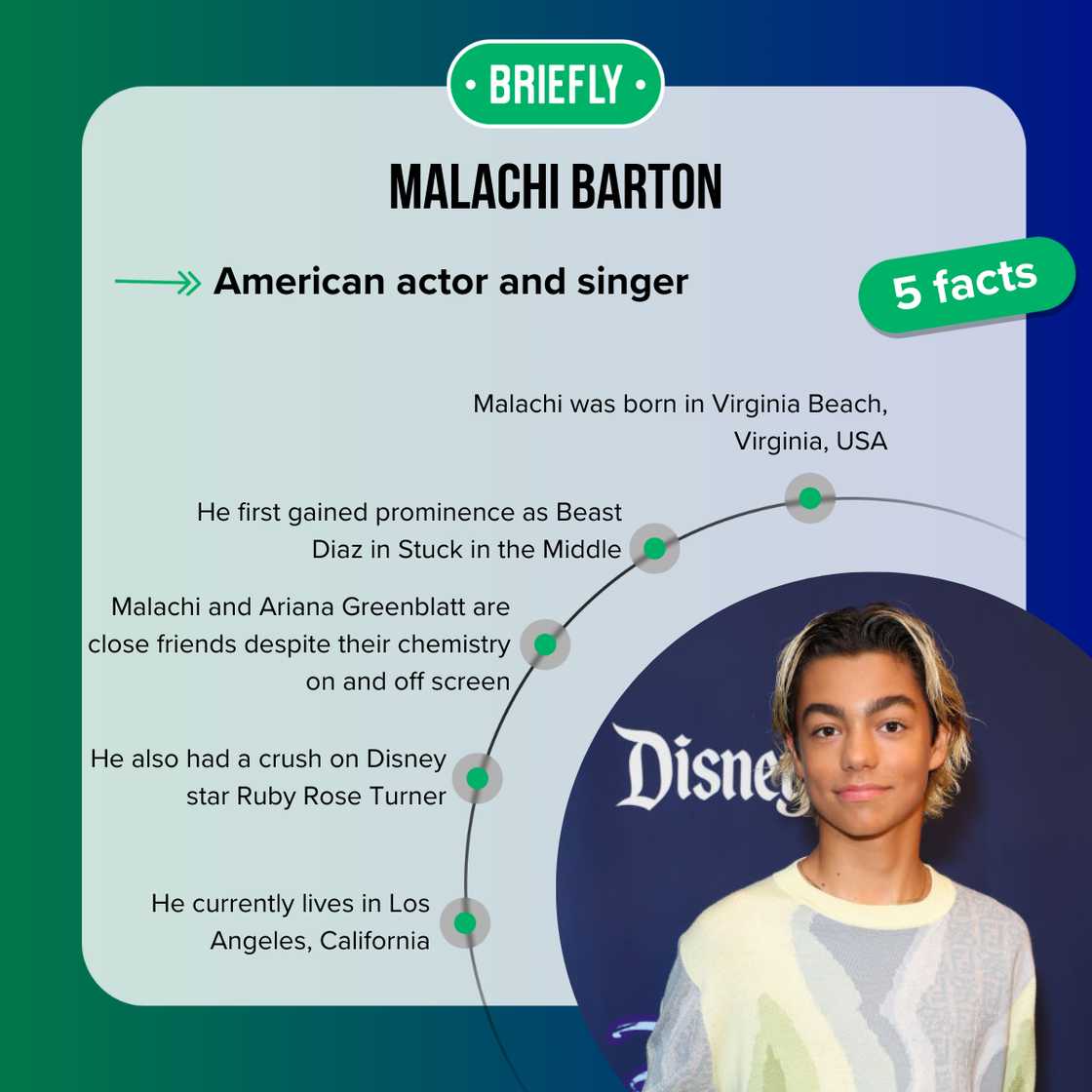Facts about Malachi Barton Facts about Malachi Barton
