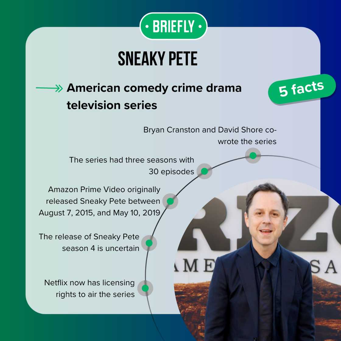 Facts about Sneaky Pete
