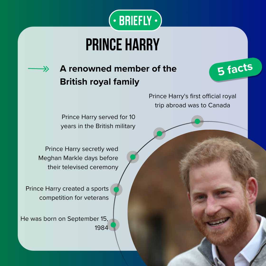 Prince Harry at Windsor Castle Prince Harry at Windsor Castle