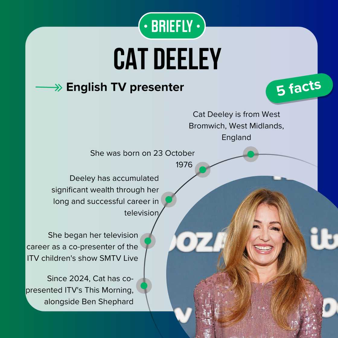 Five fast facts about Cat Deeley. Five fast facts about Cat Deeley.