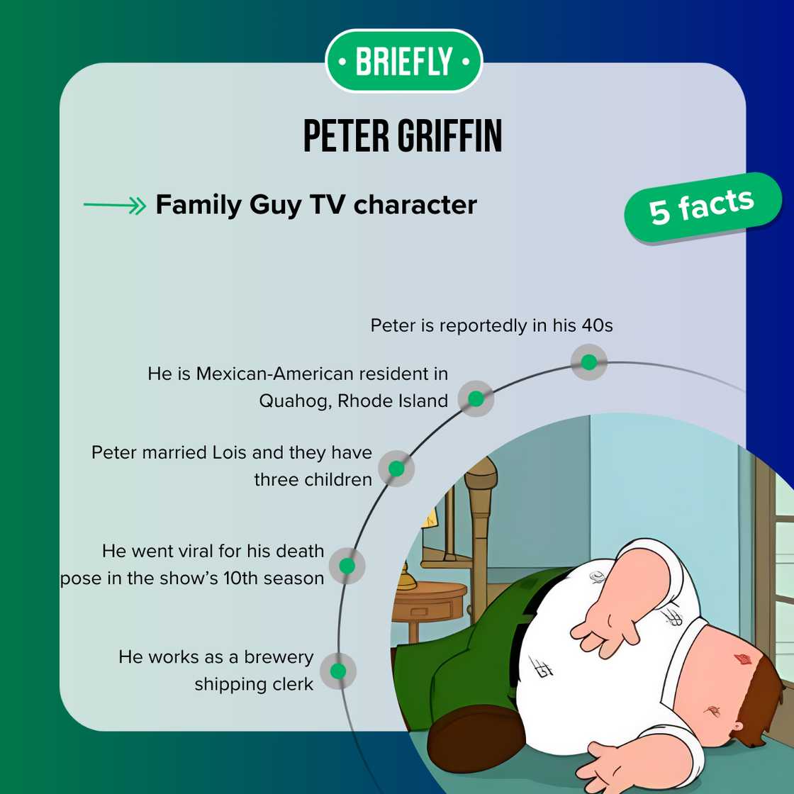 Facts about Peter Griffin