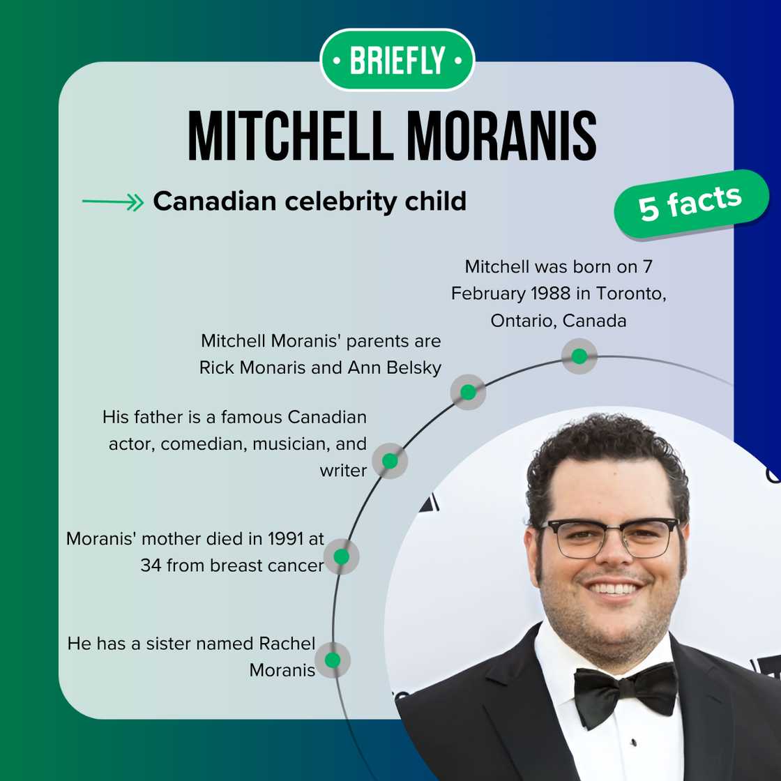 Top 5 facts about Mitchell Moranis. Top 5 facts about Mitchell Moranis.