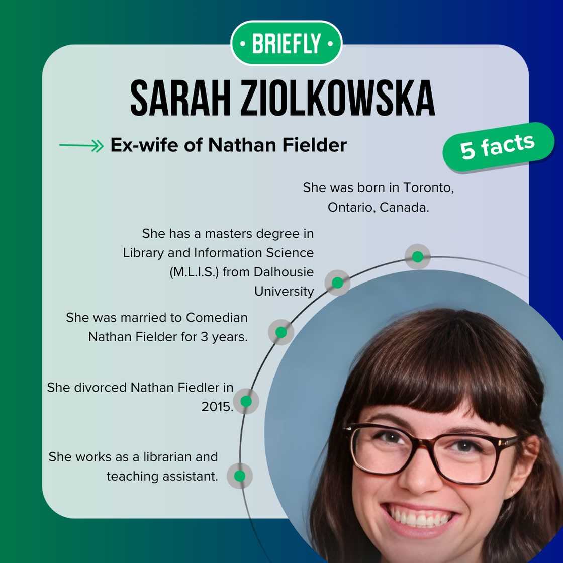 Sarah Ziolkowska Sarah Ziolkowska