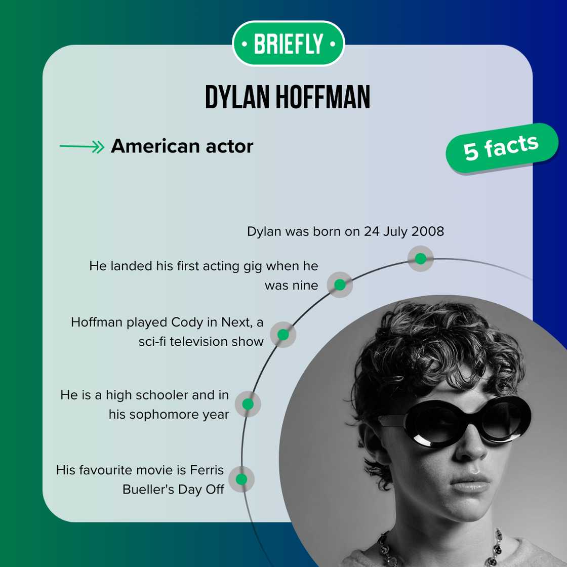 Facts about Dylan Hoffman