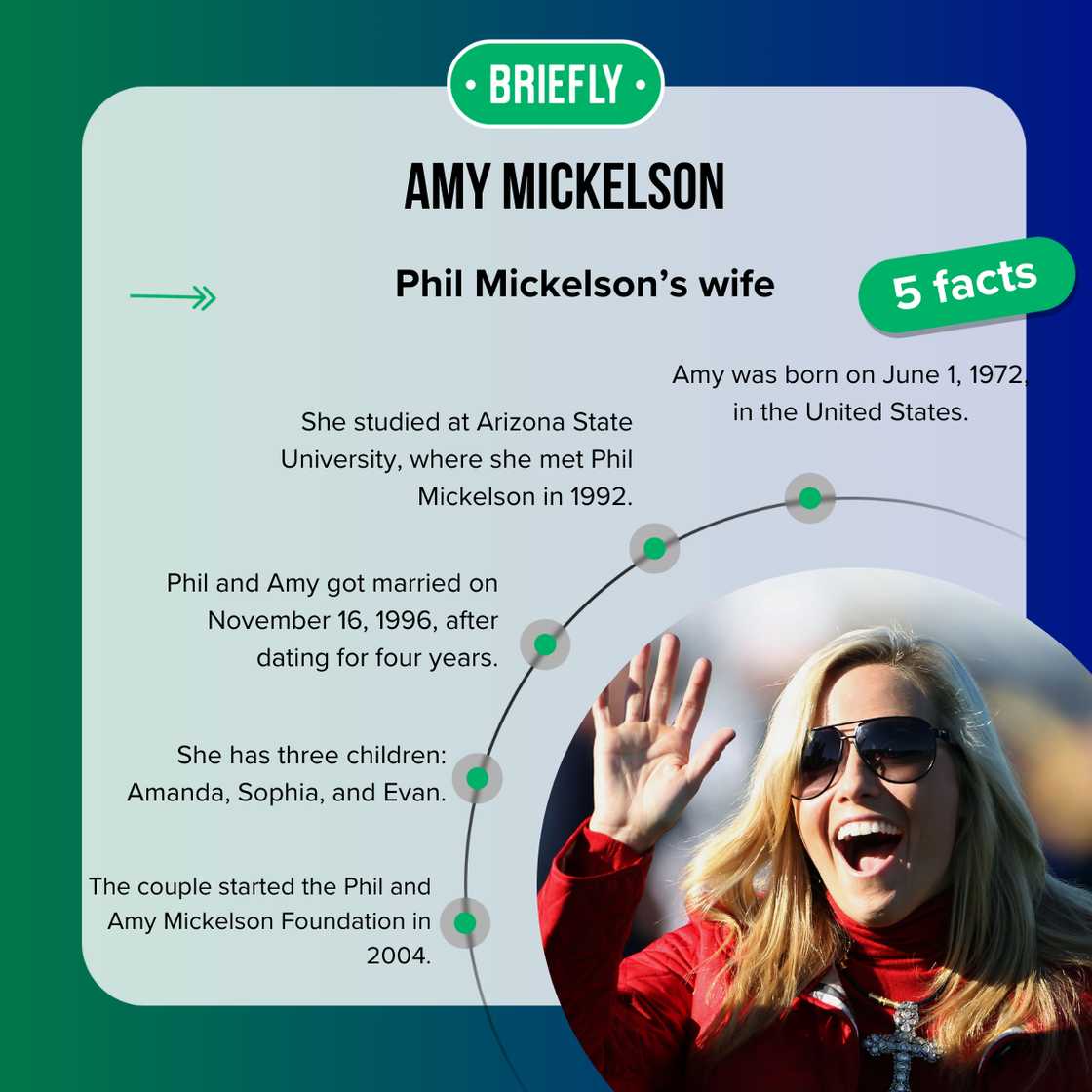Facts about Amy Mickelson Facts about Amy Mickelson