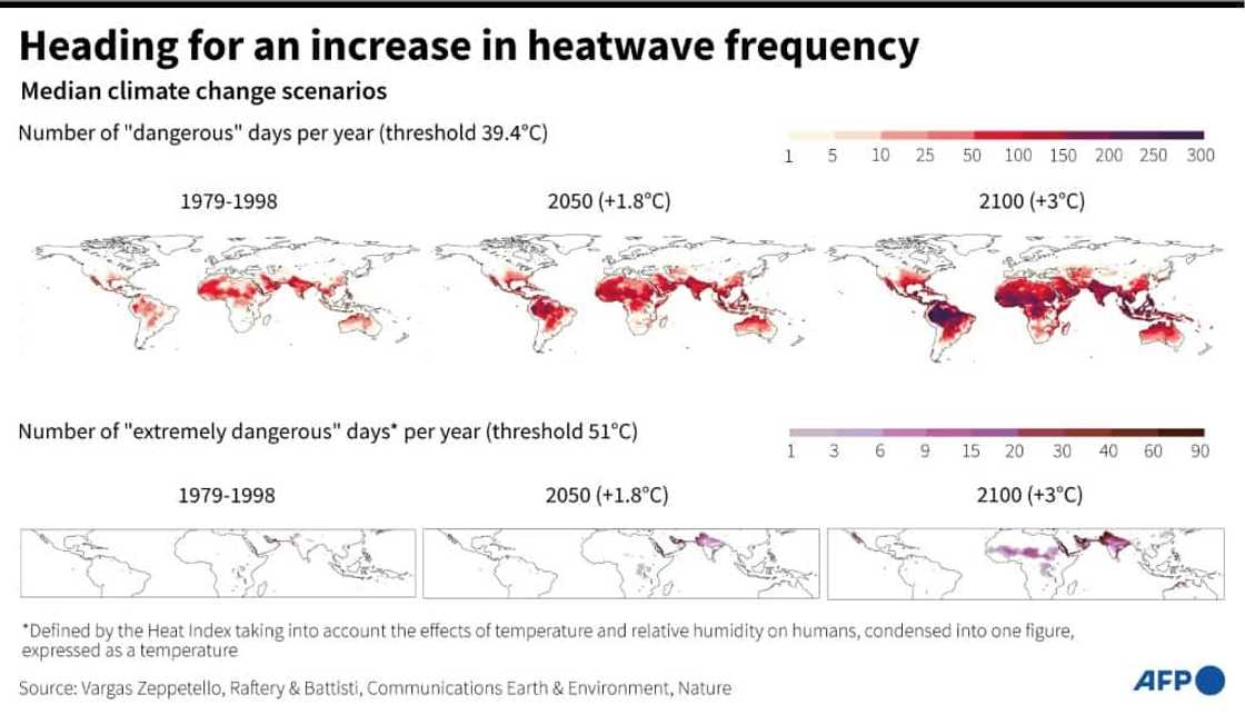 World maps showing the number of days of 'dangerous' or 'extremely dangerous' heat in the period 1979-1998 and projections for 2050 and 2100 World maps showing the number of days of 'dangerous' or 'extremely dangerous' heat in the period 1979-1998 and projections for 2050 and 2100
