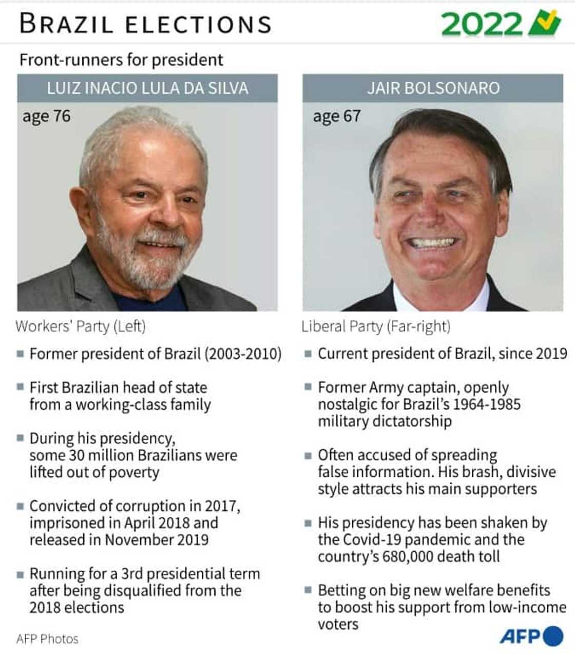 Brazil elections: presidential front-runners