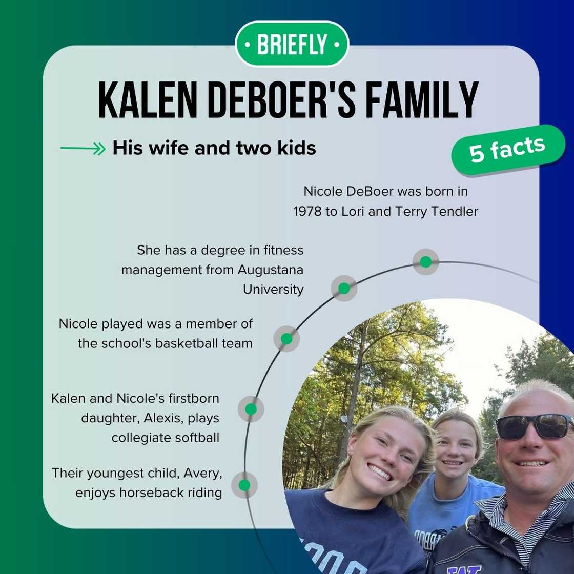 Kalen DeBoer's family member's facts